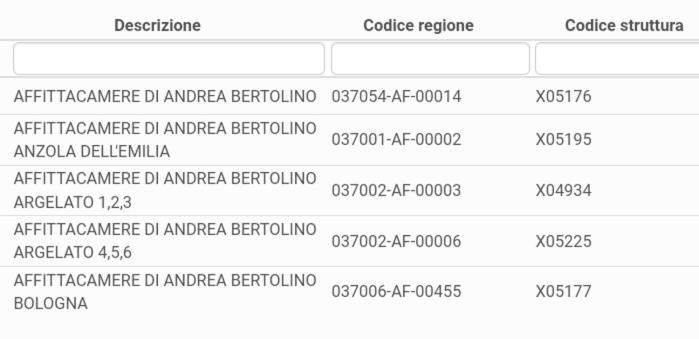 Affittacamere Di Andrea Bertolino Anzola Dell'Emilia Kültér fotó